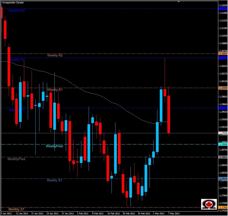 AUD/USD Daily 3/7/12 AUD/USD Daily 3/7/12